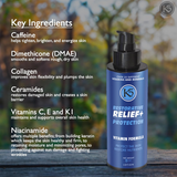 Key ingredients of the Restorative+ cream are caffeine, dimethicone, collagen, ceramides, vitamins C, E, and KI, and niacinamide