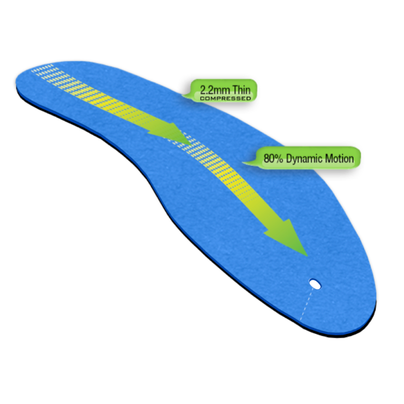 The AIRfeet Sport O2 insoles are 2.2mm thin and have 80% dynamic motion